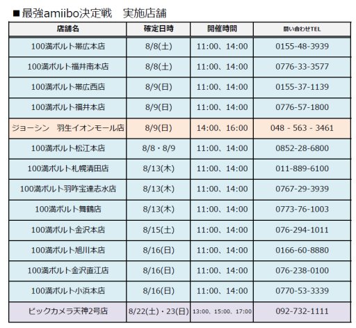 画像ギャラリー No.001のサムネイル画像 / Wii U/3DS「大乱闘スマッシュブラザーズ」最強amiibo決定戦,8月開催店舗の情報を公開