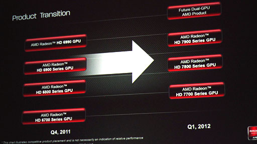 ꡼ No.006Υͥ / AMDϥGPURadeon HD 7970פȯɽSouthern IslandGPUƥ