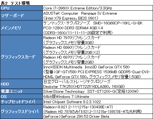 ꡼ No.025Υͥ / Radeon HD 7970ӥ塼ԡˡƥȥץѤοʲǡ󥰥GPU®κ¤å