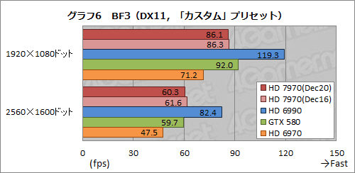꡼ No.031Υͥ / Radeon HD 7970ӥ塼ԡˡƥȥץѤοʲǡ󥰥GPU®κ¤å
