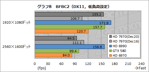 ꡼ No.033Υͥ / Radeon HD 7970ӥ塼ԡˡƥȥץѤοʲǡ󥰥GPU®κ¤å