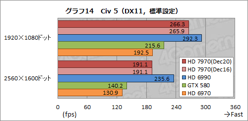 ꡼ No.039Υͥ / Radeon HD 7970ӥ塼ԡˡƥȥץѤοʲǡ󥰥GPU®κ¤å