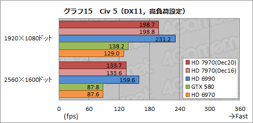 ꡼ No.040Υͥ / Radeon HD 7970ӥ塼ԡˡƥȥץѤοʲǡ󥰥GPU®κ¤å