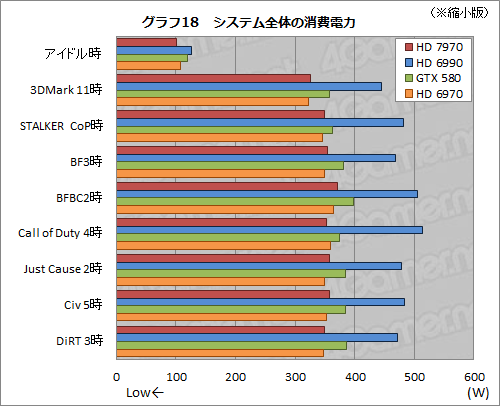 ꡼ No.043Υͥ / Radeon HD 7970ӥ塼ԡˡƥȥץѤοʲǡ󥰥GPU®κ¤å