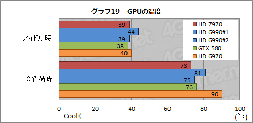 ꡼ No.044Υͥ / Radeon HD 7970ӥ塼ԡˡƥȥץѤοʲǡ󥰥GPU®κ¤å