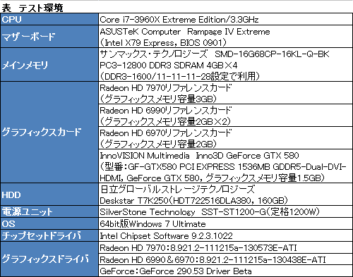 ꡼ No.012Υͥ / Radeon HD 7970ӥ塼ʸԡˡOCPCIe 3.02.0ӡZeroCoreεư顤ǧ