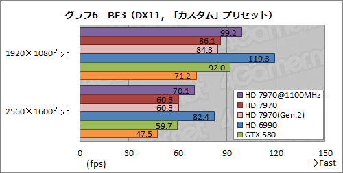 ꡼ No.018Υͥ / Radeon HD 7970ӥ塼ʸԡˡOCPCIe 3.02.0ӡZeroCoreεư顤ǧ
