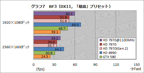 ꡼ No.019Υͥ / Radeon HD 7970ӥ塼ʸԡˡOCPCIe 3.02.0ӡZeroCoreεư顤ǧ