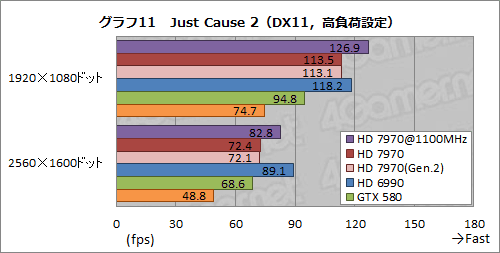 ꡼ No.023Υͥ / Radeon HD 7970ӥ塼ʸԡˡOCPCIe 3.02.0ӡZeroCoreεư顤ǧ