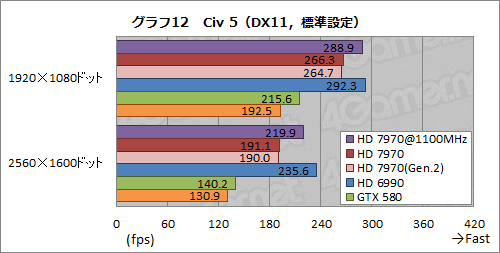 ꡼ No.024Υͥ / Radeon HD 7970ӥ塼ʸԡˡOCPCIe 3.02.0ӡZeroCoreεư顤ǧ