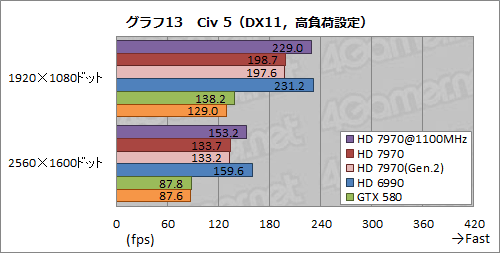 ꡼ No.025Υͥ / Radeon HD 7970ӥ塼ʸԡˡOCPCIe 3.02.0ӡZeroCoreεư顤ǧ