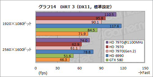 ꡼ No.026Υͥ / Radeon HD 7970ӥ塼ʸԡˡOCPCIe 3.02.0ӡZeroCoreεư顤ǧ
