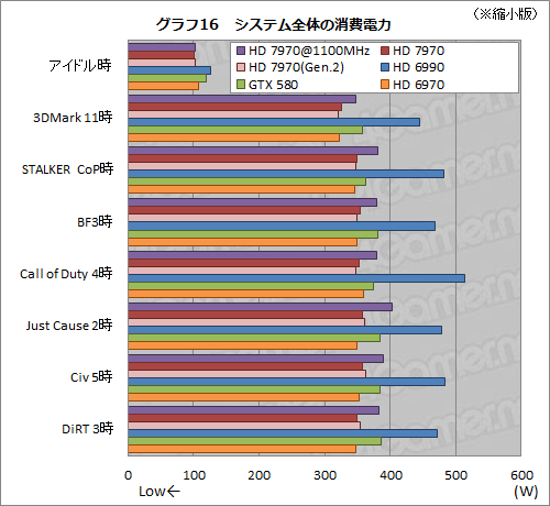 ꡼ No.028Υͥ / Radeon HD 7970ӥ塼ʸԡˡOCPCIe 3.02.0ӡZeroCoreεư顤ǧ