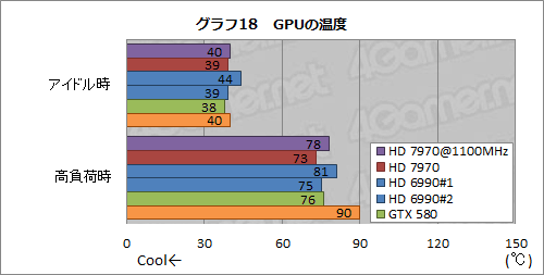 ꡼ No.030Υͥ / Radeon HD 7970ӥ塼ʸԡˡOCPCIe 3.02.0ӡZeroCoreεư顤ǧ