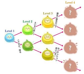 画像集#004のサムネイル/英単語学習ゲーム「ぐるたん」,3タイトルをニンテンドーeショップで同時発売