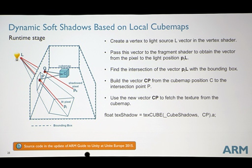 ���������꡼ No.007�Υ���ͥ������ / ��GDC 2015�ϡ�Mali��Ȥ���Unity 5�ǲ����Ǥ��뤫�פ�ARM�����ԡ��롣������ɤϡ֥������륭�塼�֥ޥåס�