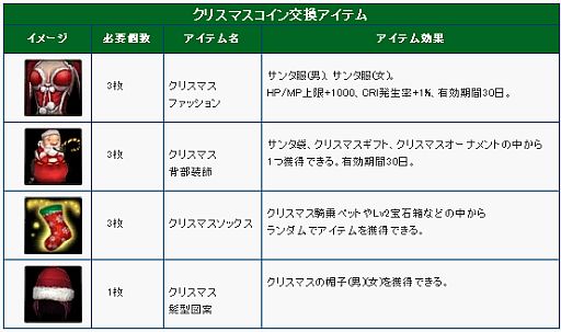 画像ギャラリー No.002のサムネイル画像 / 「ユグドラシル」,イベント「サンタクロースの贈り物」が開催。和服パックも販売