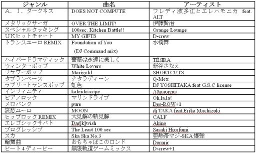 ���������꡼ No.001�Υ���ͥ������ / �֥ݥåץ�ߥ塼���å� �ݡ����֥�2�פν��������ŵ20�ʤ�����