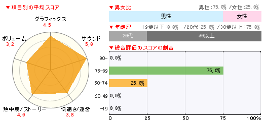 グラフ