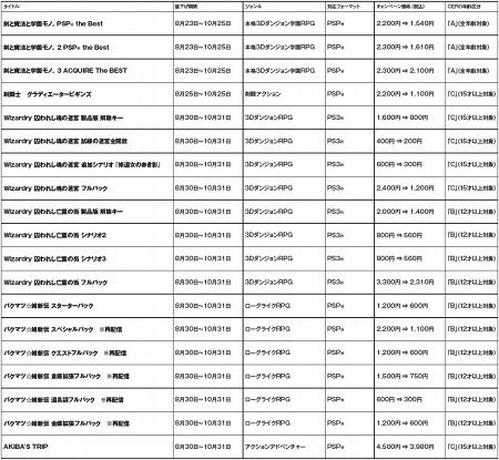 ���������꡼ No.033�Υ���ͥ������ / PlayStation Store��8��31���դ��ǿ������Ǻܡ����Ρ֥���١��������������פ�PS3���ɤ��PSN�����åȤ�����1000��ʬ��館�륭���ڡ���