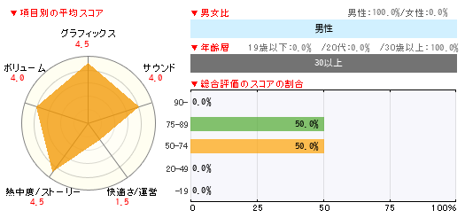 グラフ