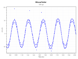 画像ギャラリー No.033のサムネイル画像 / 【PR】Corsairの新型ワイヤレスマウス「HARPOON RGB WIRELESS」は,低遅延で通信障害にも強い新方式と安定したセンサー性能に注目だ