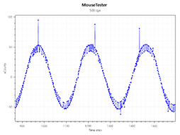 画像ギャラリー No.034のサムネイル画像 / 【PR】Corsairの新型ワイヤレスマウス「HARPOON RGB WIRELESS」は,低遅延で通信障害にも強い新方式と安定したセンサー性能に注目だ