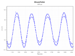 画像ギャラリー No.035のサムネイル画像 / 【PR】Corsairの新型ワイヤレスマウス「HARPOON RGB WIRELESS」は,低遅延で通信障害にも強い新方式と安定したセンサー性能に注目だ