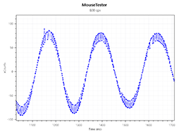 画像ギャラリー No.036のサムネイル画像 / 【PR】Corsairの新型ワイヤレスマウス「HARPOON RGB WIRELESS」は,低遅延で通信障害にも強い新方式と安定したセンサー性能に注目だ