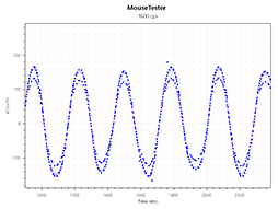 画像ギャラリー No.037のサムネイル画像 / 【PR】Corsairの新型ワイヤレスマウス「HARPOON RGB WIRELESS」は,低遅延で通信障害にも強い新方式と安定したセンサー性能に注目だ