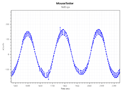 画像ギャラリー No.038のサムネイル画像 / 【PR】Corsairの新型ワイヤレスマウス「HARPOON RGB WIRELESS」は,低遅延で通信障害にも強い新方式と安定したセンサー性能に注目だ