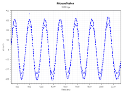 画像ギャラリー No.039のサムネイル画像 / 【PR】Corsairの新型ワイヤレスマウス「HARPOON RGB WIRELESS」は,低遅延で通信障害にも強い新方式と安定したセンサー性能に注目だ