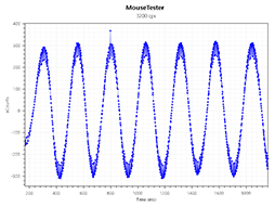 画像ギャラリー No.040のサムネイル画像 / 【PR】Corsairの新型ワイヤレスマウス「HARPOON RGB WIRELESS」は,低遅延で通信障害にも強い新方式と安定したセンサー性能に注目だ