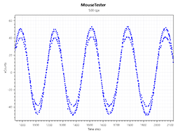 画像ギャラリー No.041のサムネイル画像 / 【PR】Corsairの新型ワイヤレスマウス「HARPOON RGB WIRELESS」は,低遅延で通信障害にも強い新方式と安定したセンサー性能に注目だ