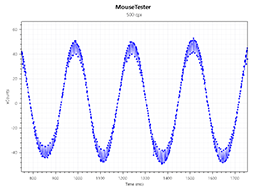 画像ギャラリー No.042のサムネイル画像 / 【PR】Corsairの新型ワイヤレスマウス「HARPOON RGB WIRELESS」は,低遅延で通信障害にも強い新方式と安定したセンサー性能に注目だ