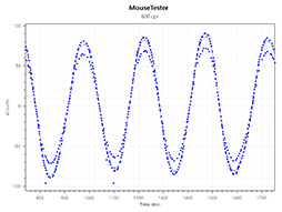 画像ギャラリー No.043のサムネイル画像 / 【PR】Corsairの新型ワイヤレスマウス「HARPOON RGB WIRELESS」は,低遅延で通信障害にも強い新方式と安定したセンサー性能に注目だ
