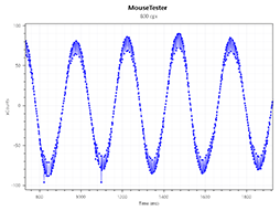 画像ギャラリー No.044のサムネイル画像 / 【PR】Corsairの新型ワイヤレスマウス「HARPOON RGB WIRELESS」は,低遅延で通信障害にも強い新方式と安定したセンサー性能に注目だ