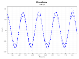 画像ギャラリー No.045のサムネイル画像 / 【PR】Corsairの新型ワイヤレスマウス「HARPOON RGB WIRELESS」は,低遅延で通信障害にも強い新方式と安定したセンサー性能に注目だ