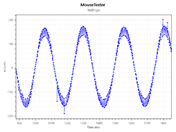 画像ギャラリー No.046のサムネイル画像 / 【PR】Corsairの新型ワイヤレスマウス「HARPOON RGB WIRELESS」は,低遅延で通信障害にも強い新方式と安定したセンサー性能に注目だ