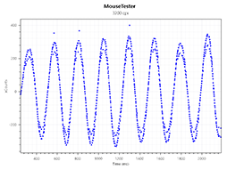 画像ギャラリー No.047のサムネイル画像 / 【PR】Corsairの新型ワイヤレスマウス「HARPOON RGB WIRELESS」は,低遅延で通信障害にも強い新方式と安定したセンサー性能に注目だ
