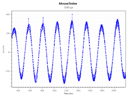 画像ギャラリー No.048のサムネイル画像 / 【PR】Corsairの新型ワイヤレスマウス「HARPOON RGB WIRELESS」は,低遅延で通信障害にも強い新方式と安定したセンサー性能に注目だ