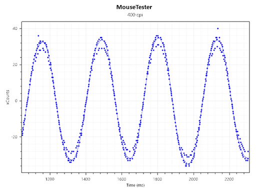 画像ギャラリー No.020のサムネイル画像 / 【PR】10ボタン搭載のCorsair製マウス「NIGHTSWORD RGB」レビュー。ジャンルを選ばず使える多ボタンマウスの実力を検証する