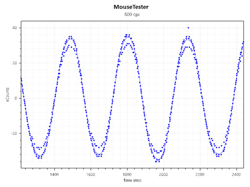 画像ギャラリー No.021のサムネイル画像 / 【PR】10ボタン搭載のCorsair製マウス「NIGHTSWORD RGB」レビュー。ジャンルを選ばず使える多ボタンマウスの実力を検証する