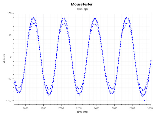 画像ギャラリー No.022のサムネイル画像 / 【PR】10ボタン搭載のCorsair製マウス「NIGHTSWORD RGB」レビュー。ジャンルを選ばず使える多ボタンマウスの実力を検証する