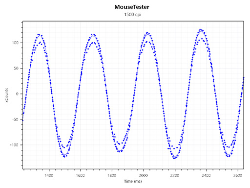画像ギャラリー No.023のサムネイル画像 / 【PR】10ボタン搭載のCorsair製マウス「NIGHTSWORD RGB」レビュー。ジャンルを選ばず使える多ボタンマウスの実力を検証する