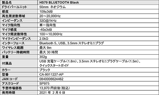 ꡼ No.005Υͥ / BluetoothͭƱ³ǤCorsairإåɥåȡHS70 BLUETOOTHפȹ®Ϥ𤦥ܡɡK100 RGBפȯ