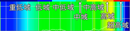 ꡼ No.059Υͥ / PRCorsairΥ磻쥹إåɥåȡHS65 WIRELESSפμϤ򸡾ڡĿͤ˹碌EQñ˺SoundIDפʾ