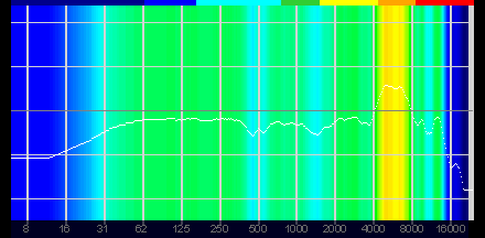 ꡼ No.066Υͥ / PRCorsairΥ磻쥹إåɥåȡHS65 WIRELESSפμϤ򸡾ڡĿͤ˹碌EQñ˺SoundIDפʾ