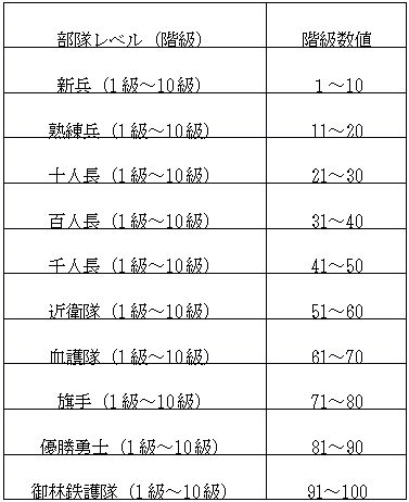 画像ギャラリー No.002のサムネイル画像 / 「乱世キング」,武将転生システムが開放。武将レベル51で転生が可能に