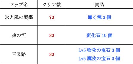 画像ギャラリー No.002のサムネイル画像 / 「戦神世紀」,達成人数に応じてアイテムがもらえるイベントを開催